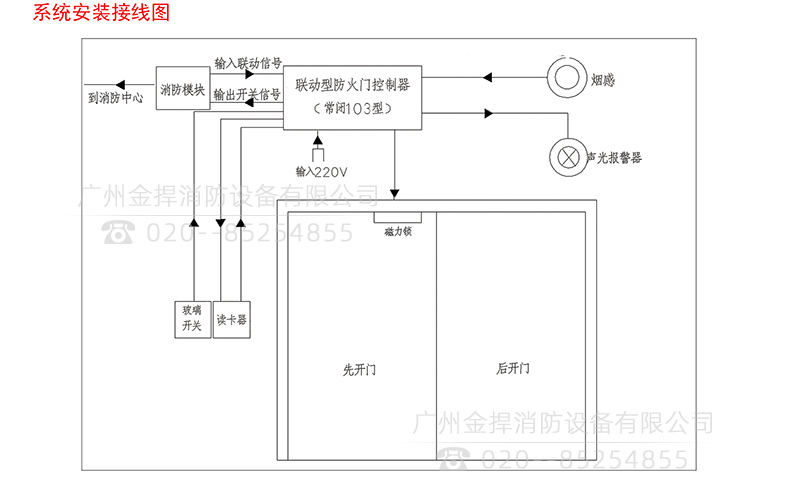 常闭防火门控制系统安装接线图