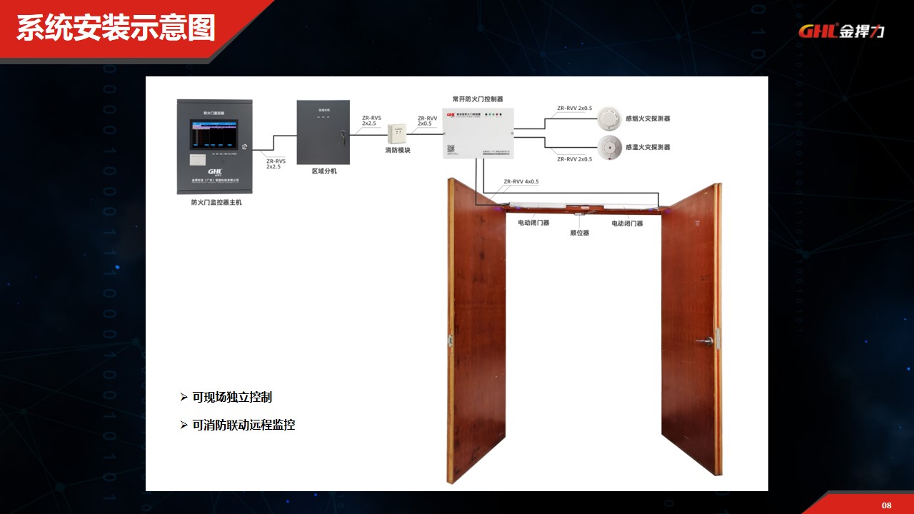 常开式防火门电动闭门器控制系统安装接线