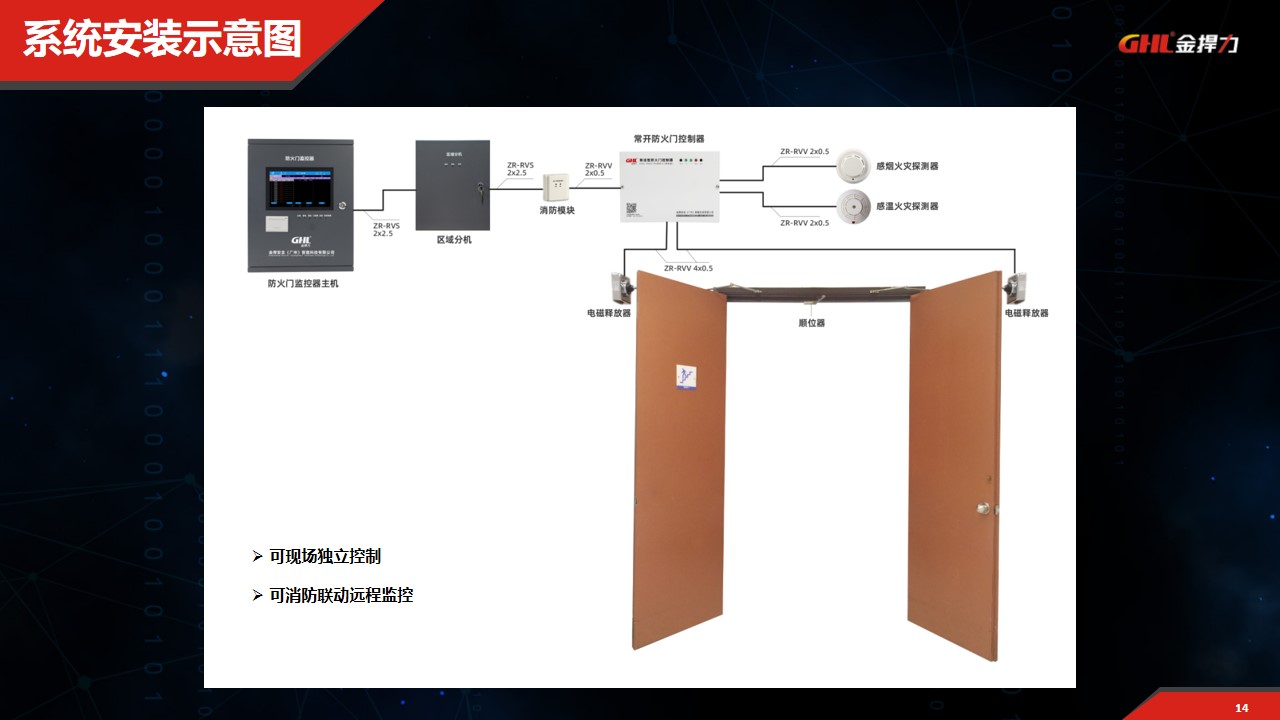 常开式防火门电磁释放器控制系统安装接线