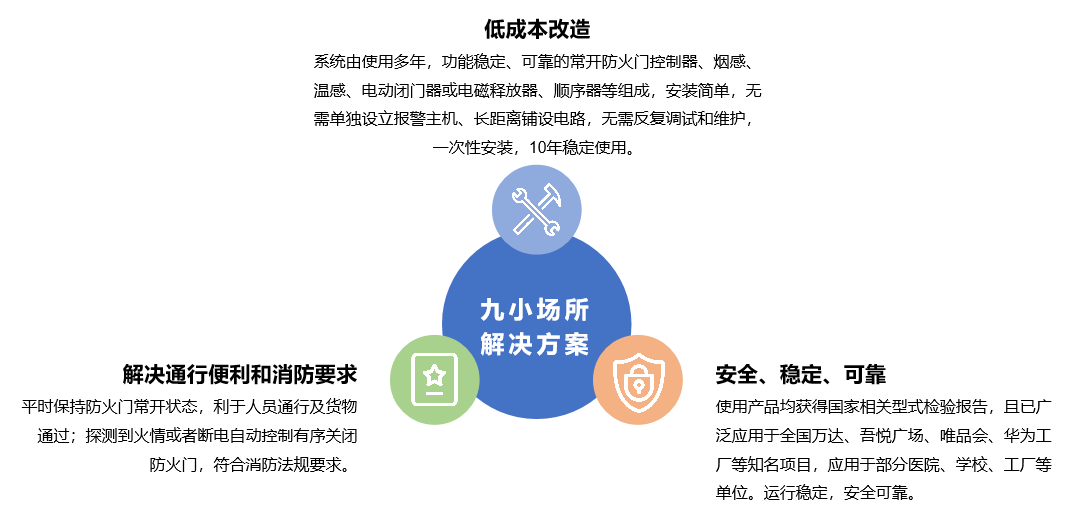 低成本消防改造——常开式防火门控制系统解决方案 (4).jpg