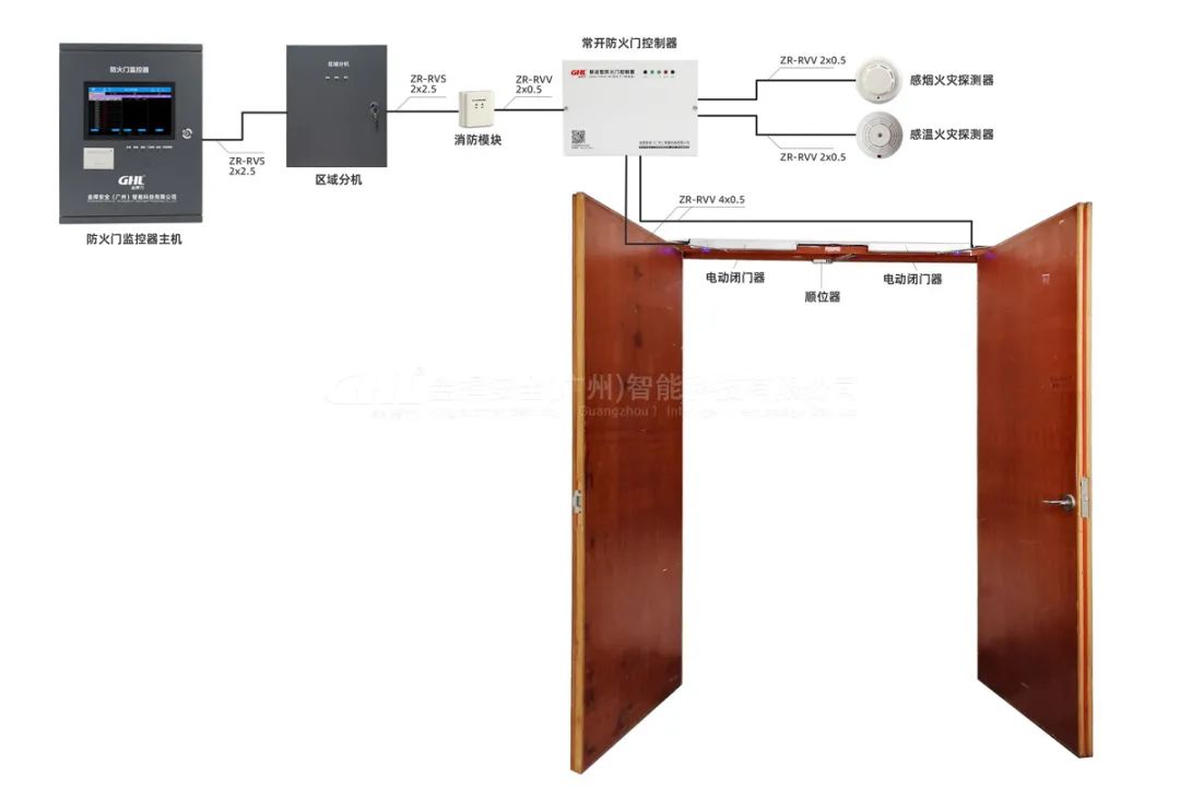 常开防火门电动闭门器控制系统示意图