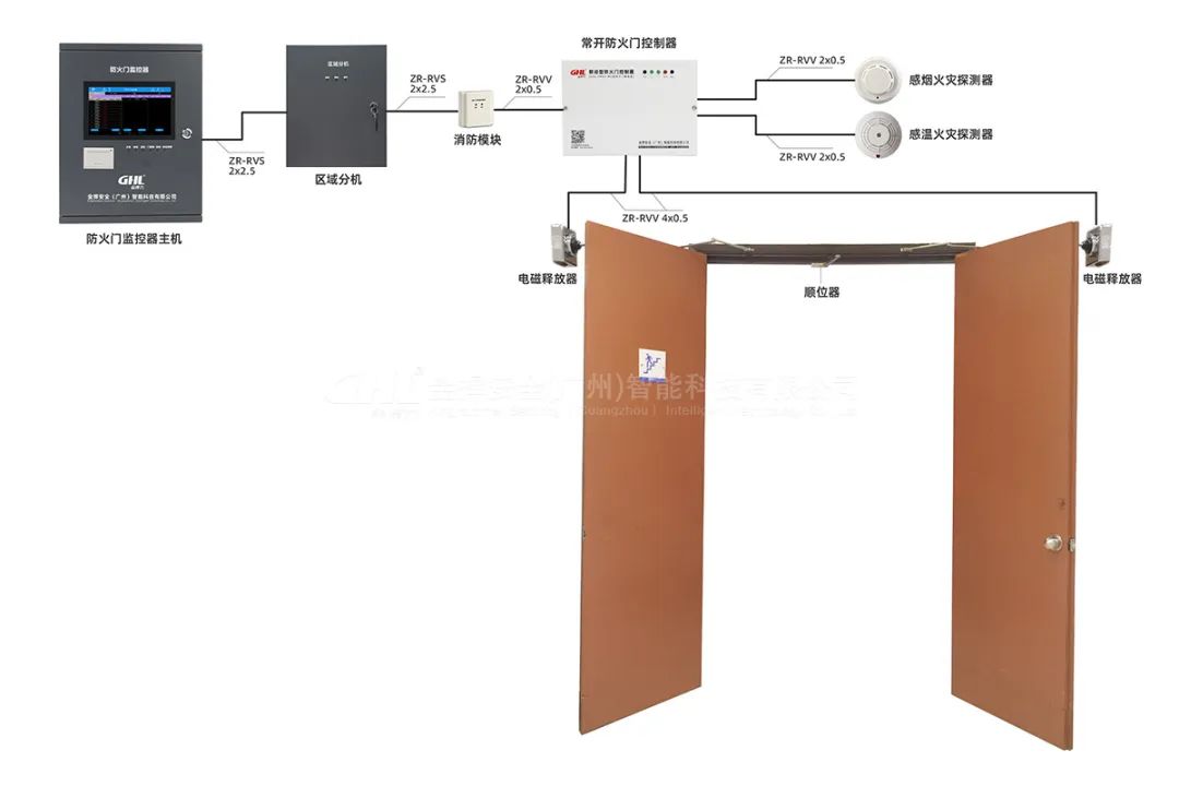 常开式防火门电磁释放器控制系统示意图