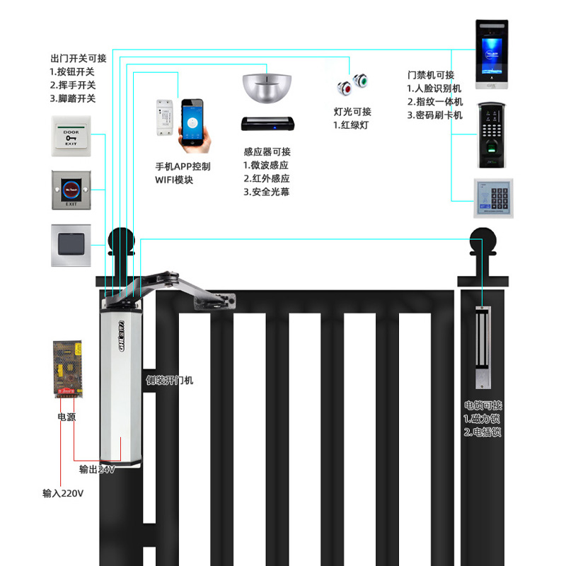 曲臂式侧装开门机 庭院大门自动开门装置 小区人行通道门禁智能电动闭门器 金捍力