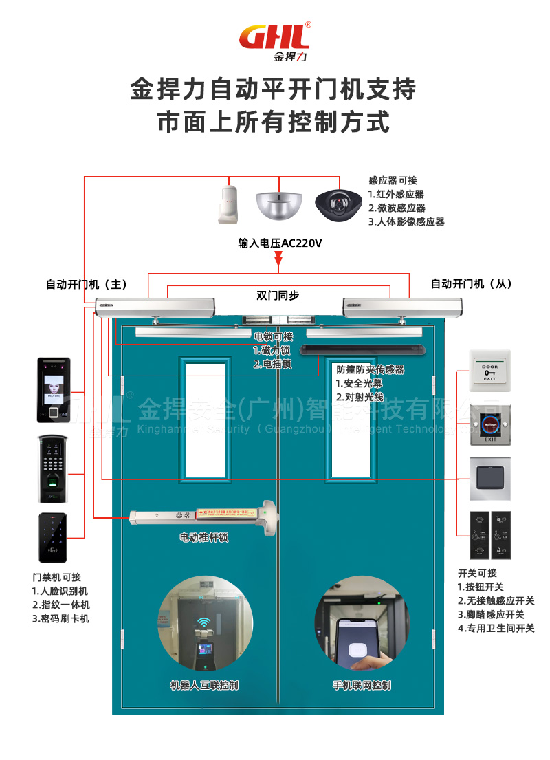 金捍力自动平开门机支持市面上所有控制方式-水印.jpg