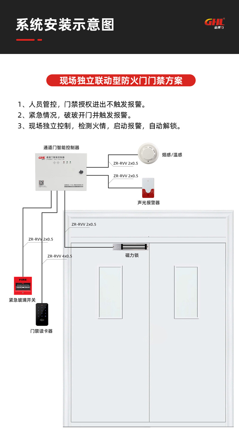 防火门门禁系统示意图