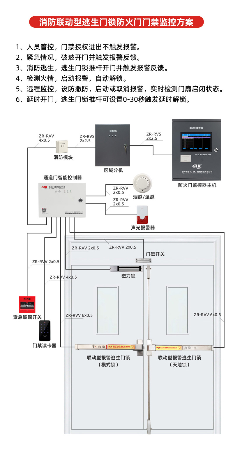 消防联动逃生门锁防火门门禁监控系统