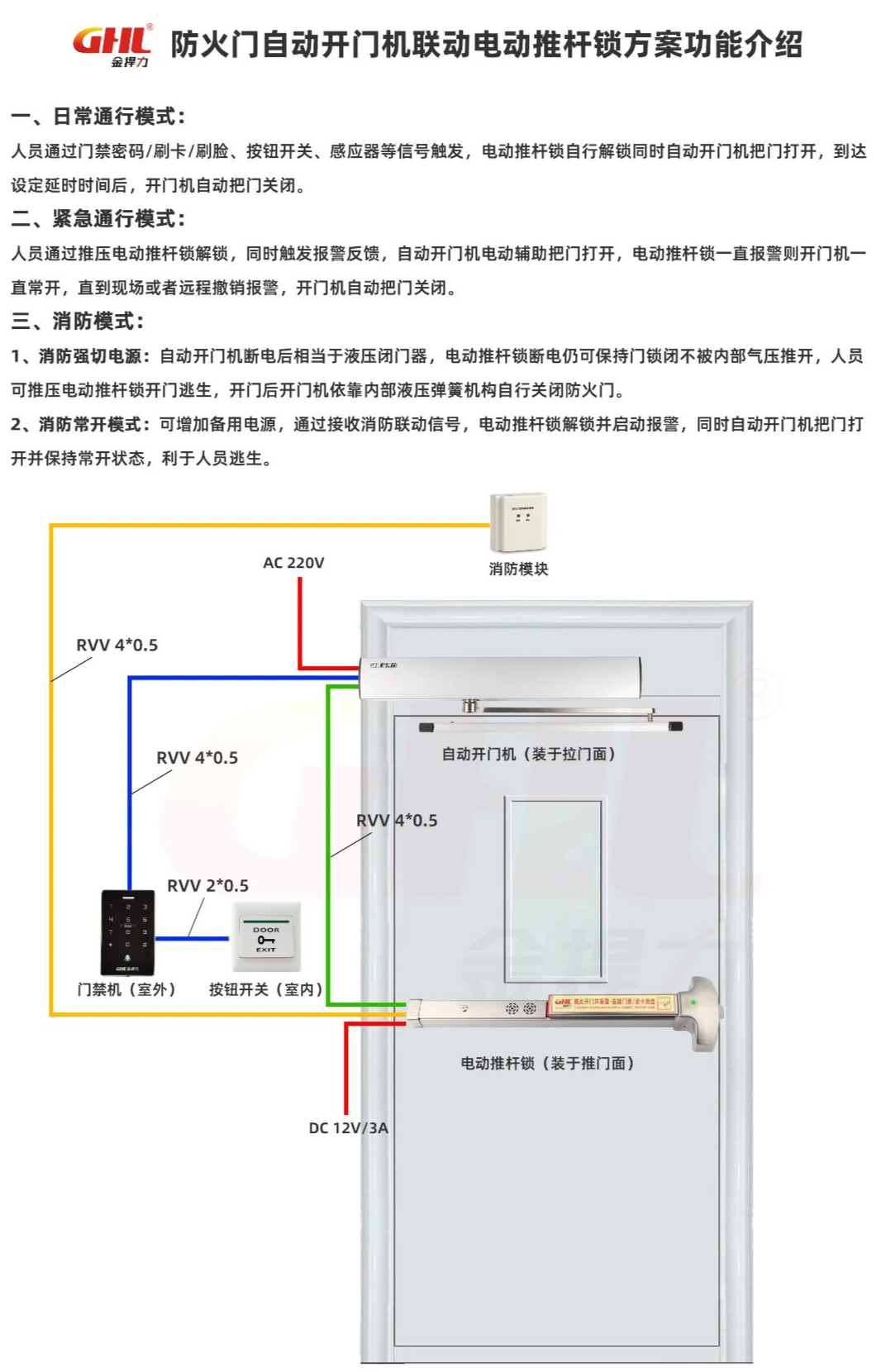 金捍力开门机联动电动逃生门锁