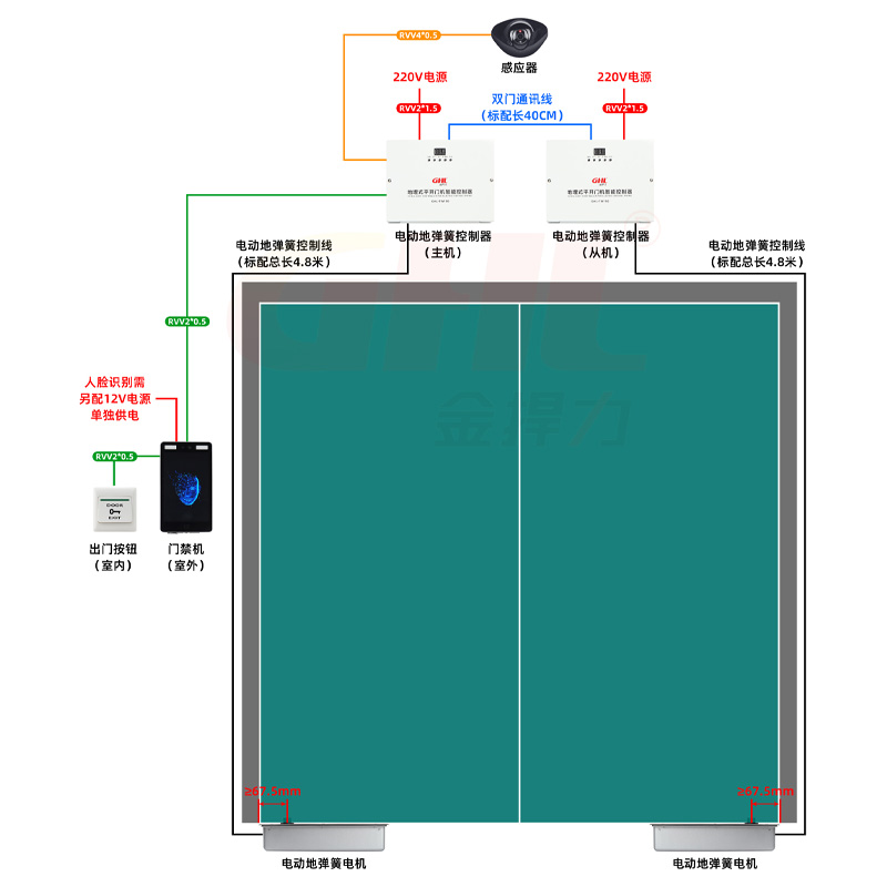 TW150双向自锁电动地弹簧 IP67防尘防水玻璃门地埋式平开门机 金捍力