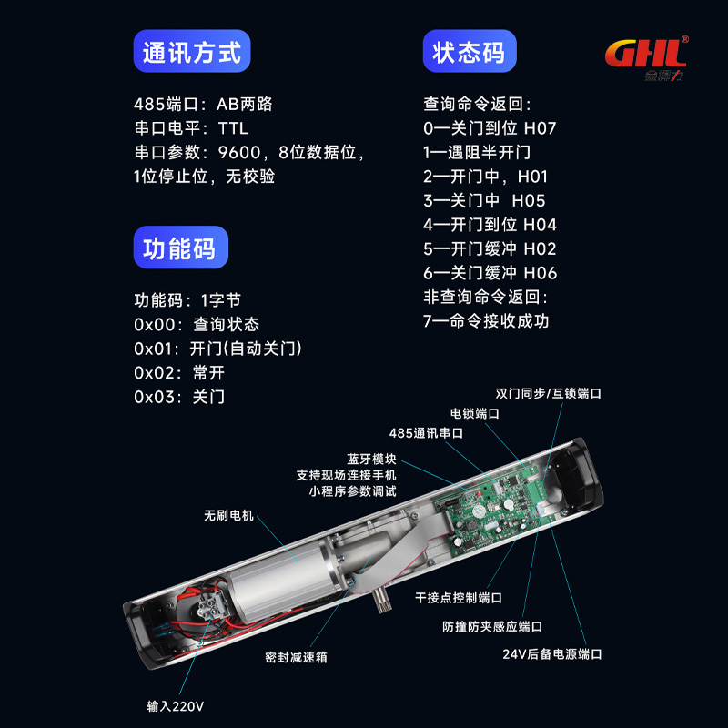 485通讯电动平开门机Modbus机器人自动开门方案AGV智能电动闭门器