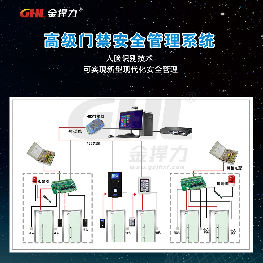 门禁安全管理系统