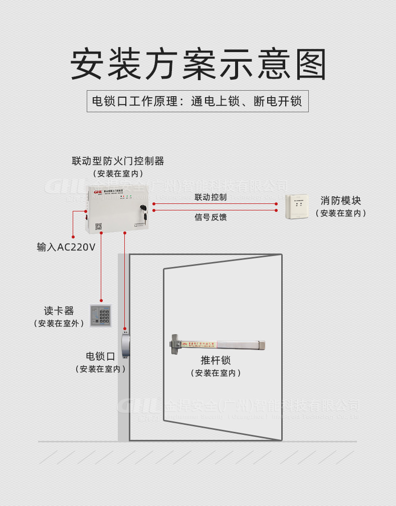 电锁口搭配推杆锁门禁安装方案示意图