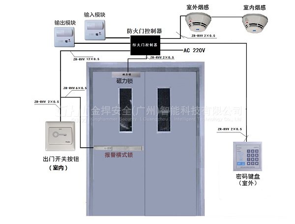 金捍力消防门禁系统，门禁型联动报警推杆锁系统