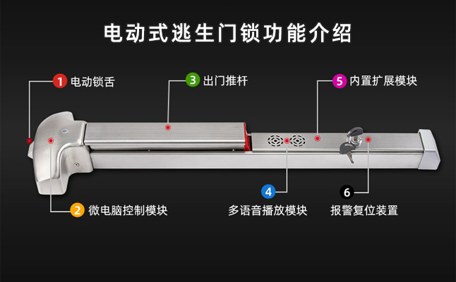 门禁型电控逃生锁功能介绍